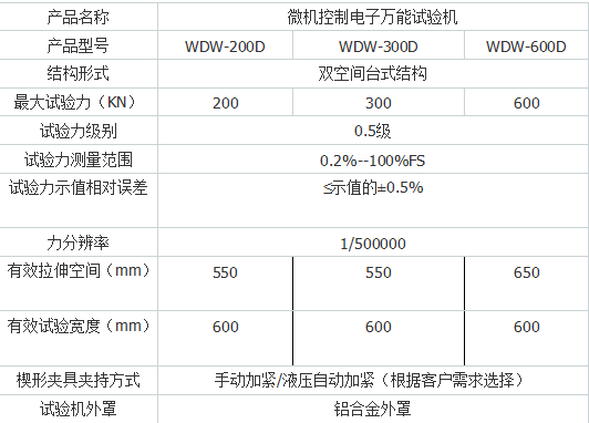 高低温拉力猛虎视频免费下载