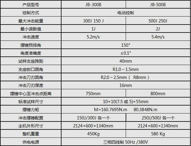 冲击猛虎视频免费下载