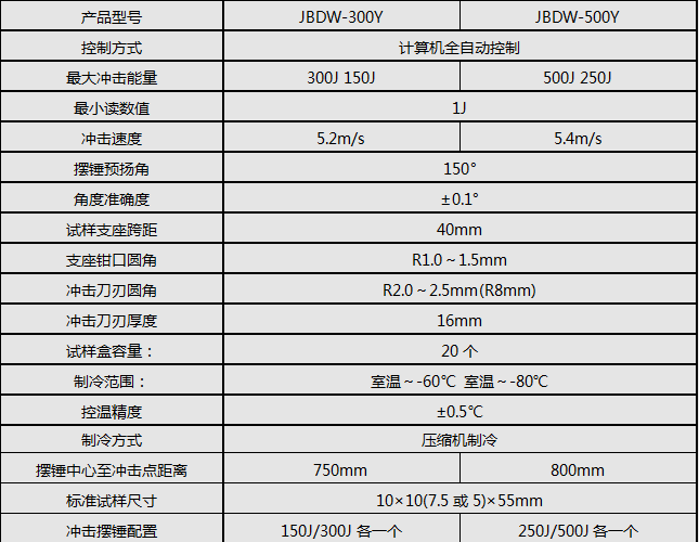 金属冲击猛虎视频免费下载
