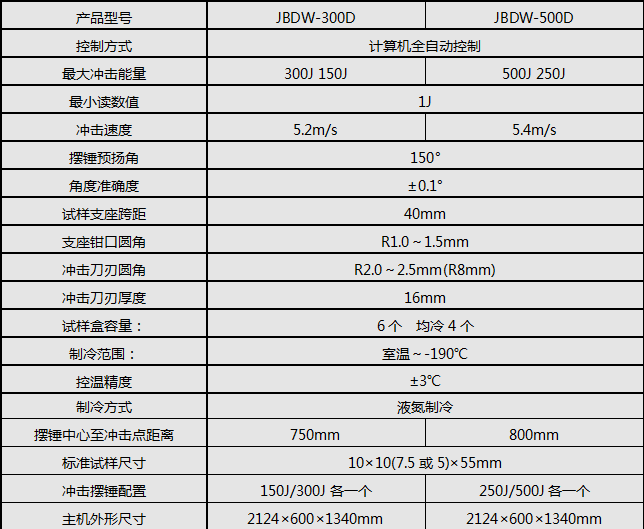 微机控制超低温冲击猛虎视频免费下载