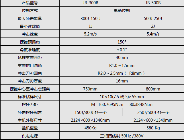 JB-300B/300J半自动冲击猛虎视频免费下载