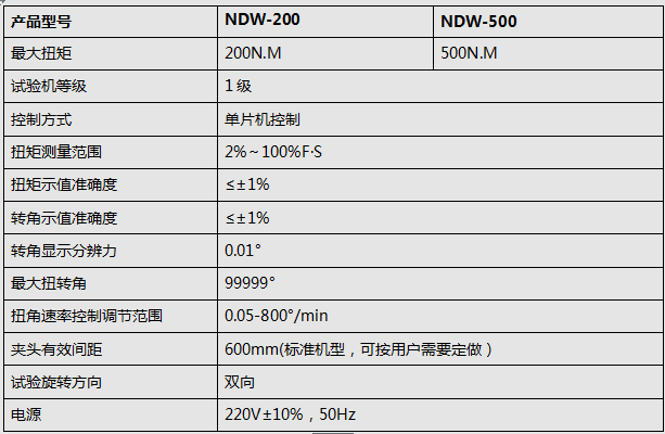 扭转猛虎视频免费下载