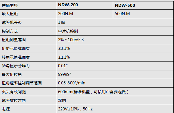 全自动扭转材料猛虎视频免费下载