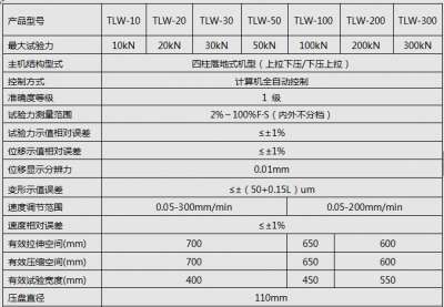 5KN/10KN/20KN微机全自动弹簧拉压猛虎视频免费下载