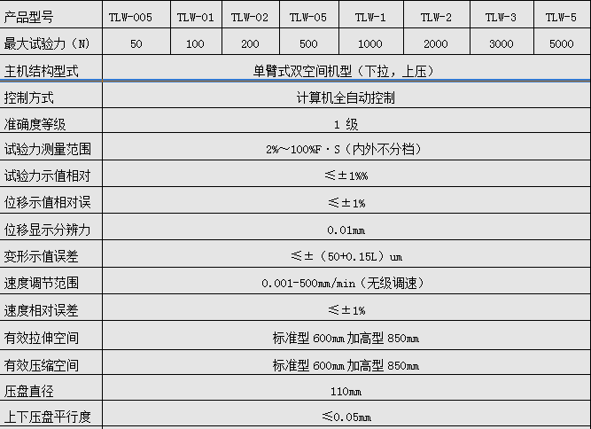 500N/1KN/2KN微机全自动弹簧拉压猛虎视频免费下载