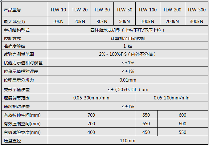 50KN/100KN微机全自动弹簧拉压猛虎视频免费下载