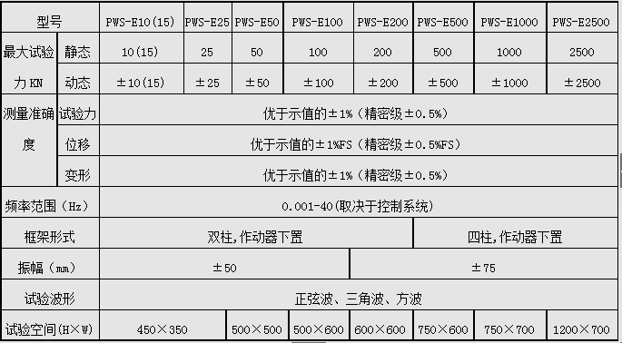 PWS-25/25KN电液伺服动静万能猛虎视频免费下载