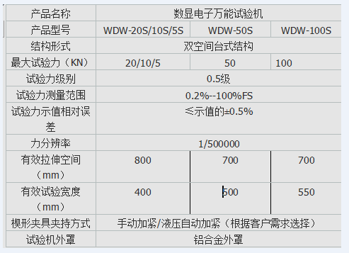 TLS-50I手动数显式弹簧拉压猛虎视频免费下载