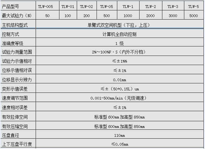 微机控制电子万能猛虎视频免费下载（单臂式）