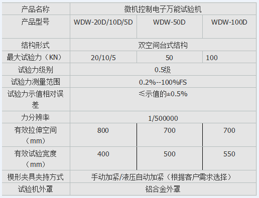 微机控制式人造板静曲强度猛虎视频免费下载