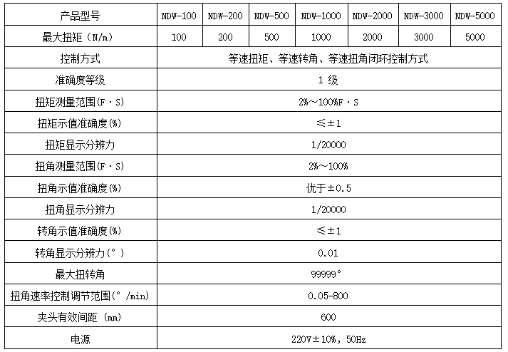 阀门开关弹簧扭转猛虎视频免费下载