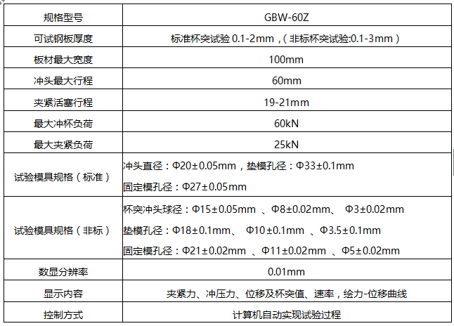 微机屏显杯突猛虎视频免费下载GBW-60B
