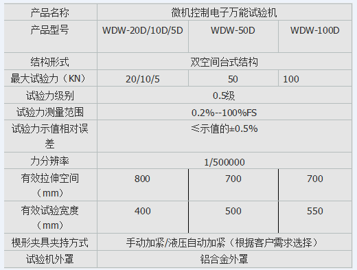铜丝拉伸强度猛虎视频免费下载